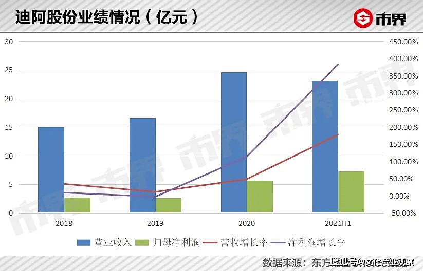 DR钻戒，“一生只送一人”的暴利生意 - 3