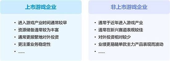 竞争力报告：中国占全球头部上市游戏企业34%，但价值被低估 - 31