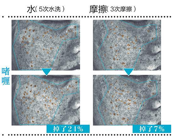 4类热门防晒产品质地，选对适合自己的防晒！ - 3