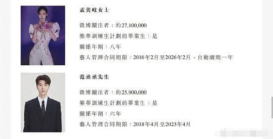乐华娱乐撤回香港 IPO 计划 原定于 9 月 7 日登港交所 - 7
