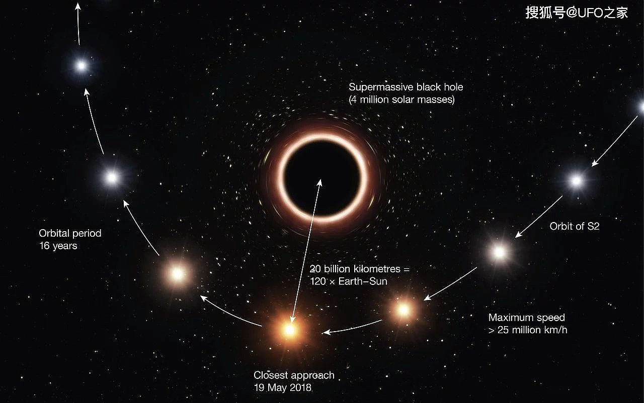 银河系有多重？天文学家：1.2万亿个太阳加起来，就是银河系质量 - 2