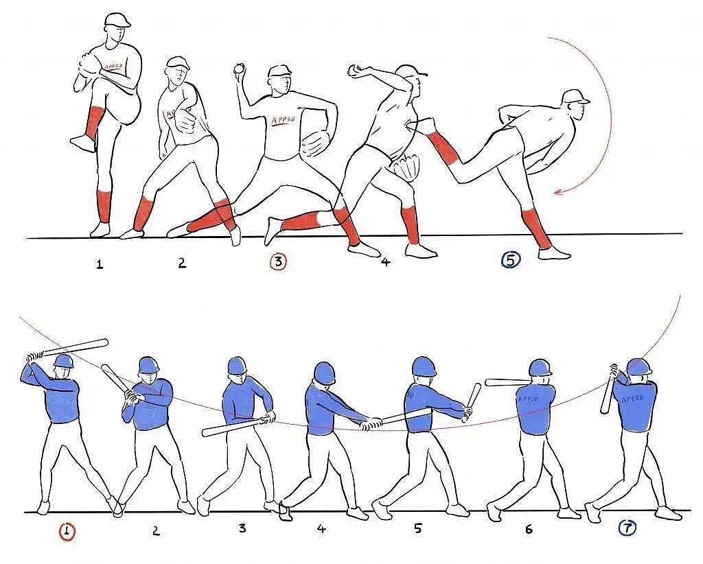 这届奥运的蓝色小人火了，设计一个运动项目的动态图标需要几步？ - 11