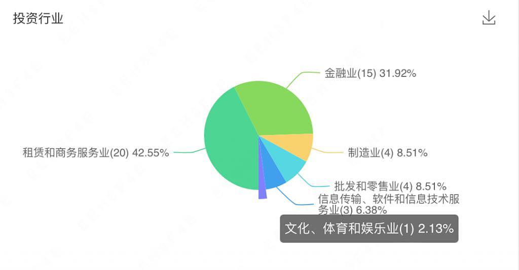 张翰撞开了“盈峰系”隐秘一角 - 10