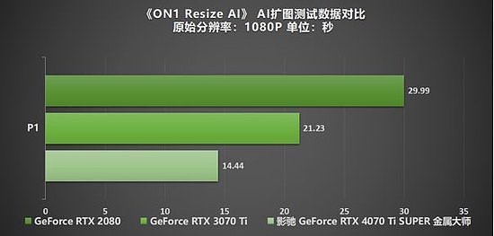无光也SUPER亮！影驰 GeForce RTX 4070 Ti SUPER 金属大师 高效AI！ - 40