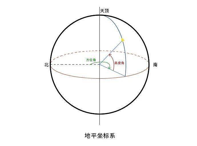 如何“看到”在太空出差的3名中国航天员？今天教你看到夜空中的空间站 - 4