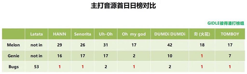 敲诈、霸凌、搞雌竞，这还想复出？ - 4