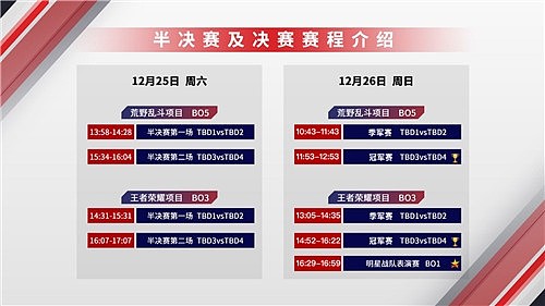 人民电竞超级联赛南宁站决赛在即，深圳DYG明星战队亲临花式PK冠军队 - 2