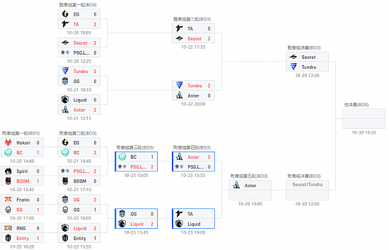 TI11淘汰赛战报：骄阳似火 星耀前方！Aster淘汰LGD - 1