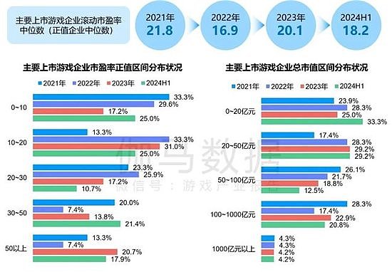 竞争力报告：中国占全球头部上市游戏企业34%，但价值被低估 - 16