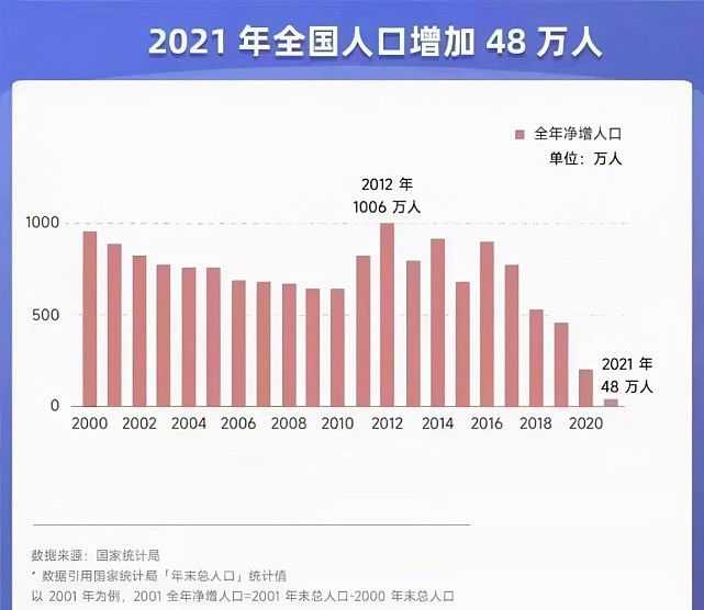 斯坦福博士：中国人口危机亟待解决，有一点是破老龄化困境的关键 - 1