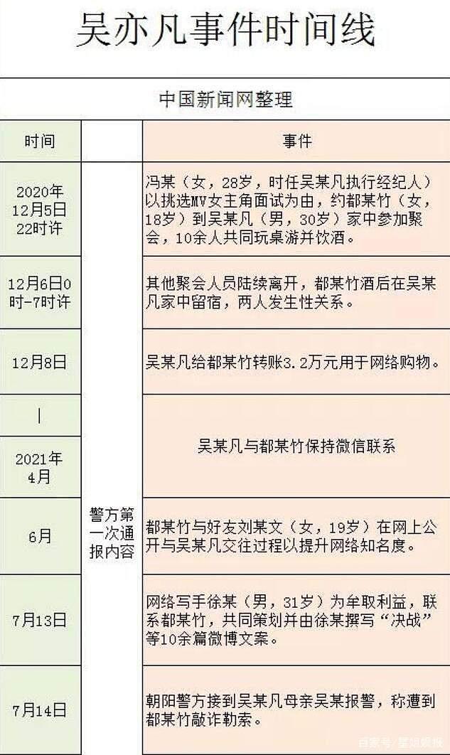 被捕 10 个月后，吴亦凡案开庭涉两项罪名，都美竹回复网友感谢陪伴 - 3