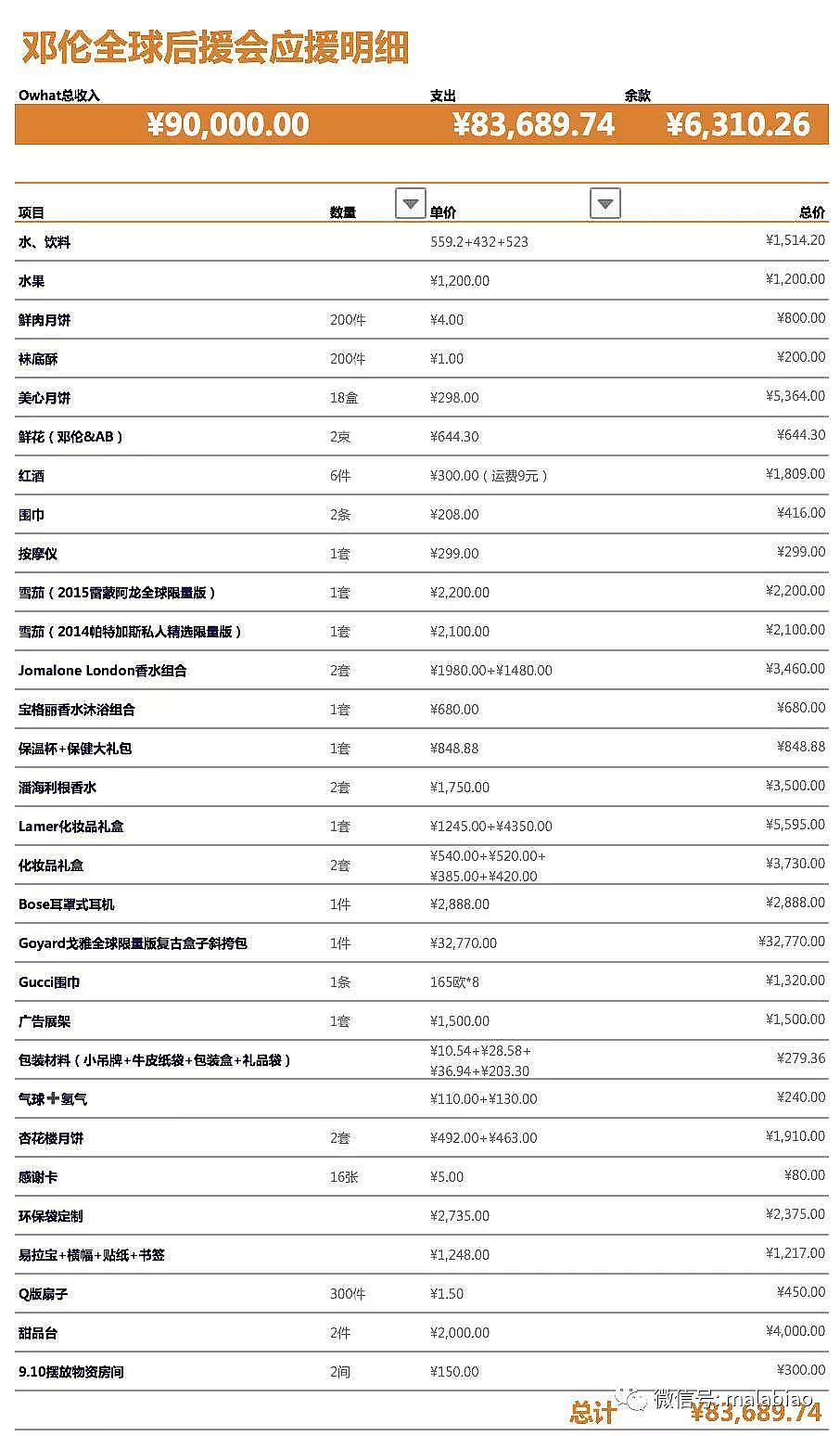 邓伦的消失，还只是个开始？ - 63