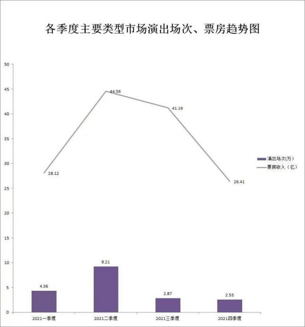 净亏损近 4000 万，股价离最高点下滑 90%，杨丽萍的舞团撑不下去了 - 11