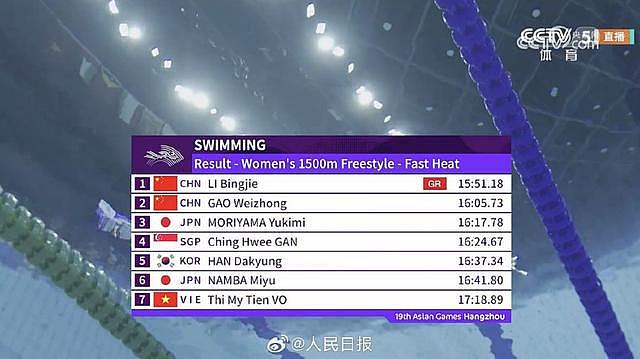 李冰洁夺 1500 米自由泳金牌 张凌赫夸赞“牛牛牛” - 2
