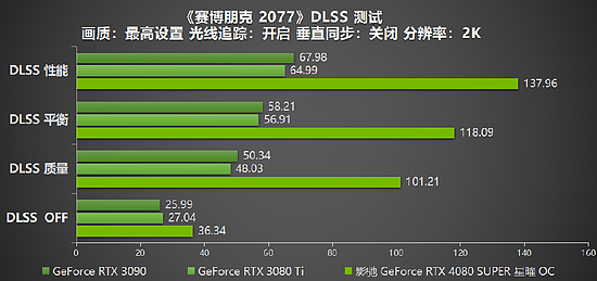 释放无限潜能，影驰 GeForce RTX 4080 SUPER 星曜OC 评测 - 23