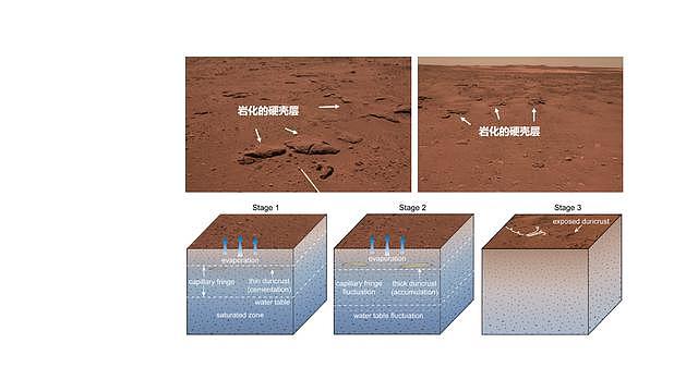 祝融号发现火星近期水活动迹象 - 3