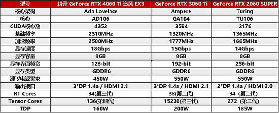耕升 GeForce RTX 4060 Ti 系列，为玩家带来DLSS3+1080P光追极致游戏体验！ - 3