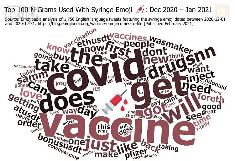 为了规避审查，国外反疫苗人士正用Emoji加密通话 - 5