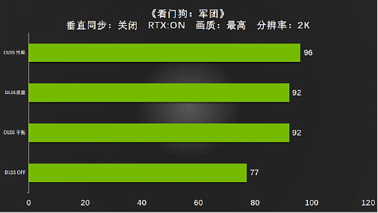 全新视界，有我Ti出彩 耕升 GeForce RTX 3090 Ti 评测解禁 - 28