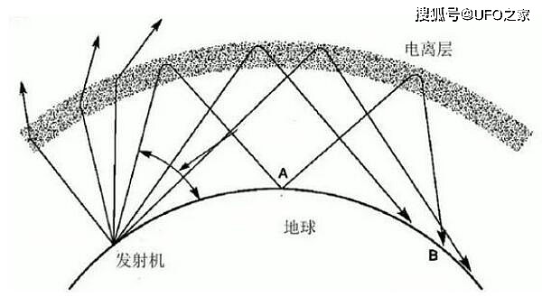 卫星失联46年，再次向地球发送信号，为何人们高兴不起来？ - 3