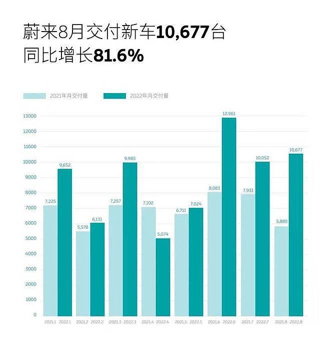 理想和小鹏，被自家新车坑惨了 - 6