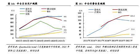 你多掏 5 元，腾讯一年多赚 74 亿 - 4