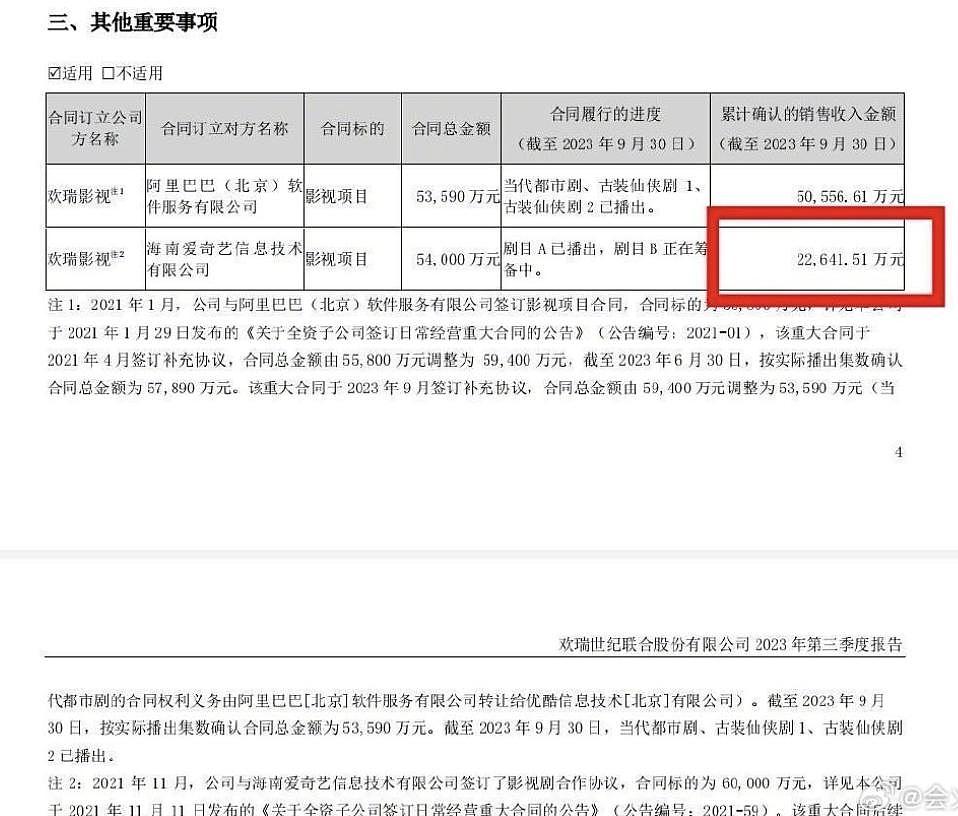 52 万人打出 8.4 分！《莲花楼》收入超 2.26 亿，片方赢麻了 - 2