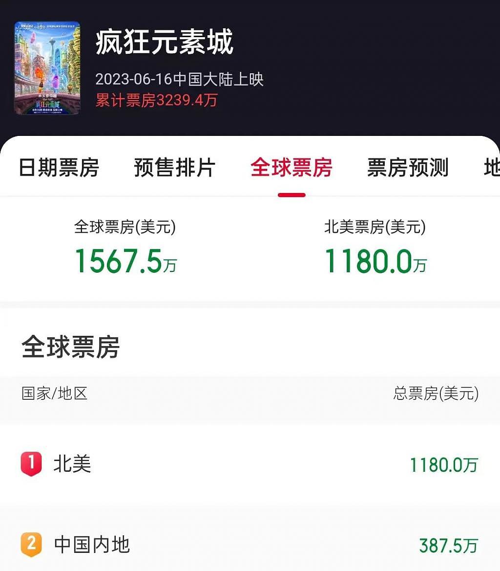 顶流走下神坛，它的翻车可不是偶然 - 2