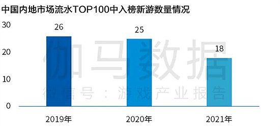 Newzoo伽马数据发布全球移动游戏市场中国企业竞争力报告 - 24