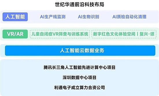 竞争力报告：中国占全球头部上市游戏企业34%，但价值被低估 - 48