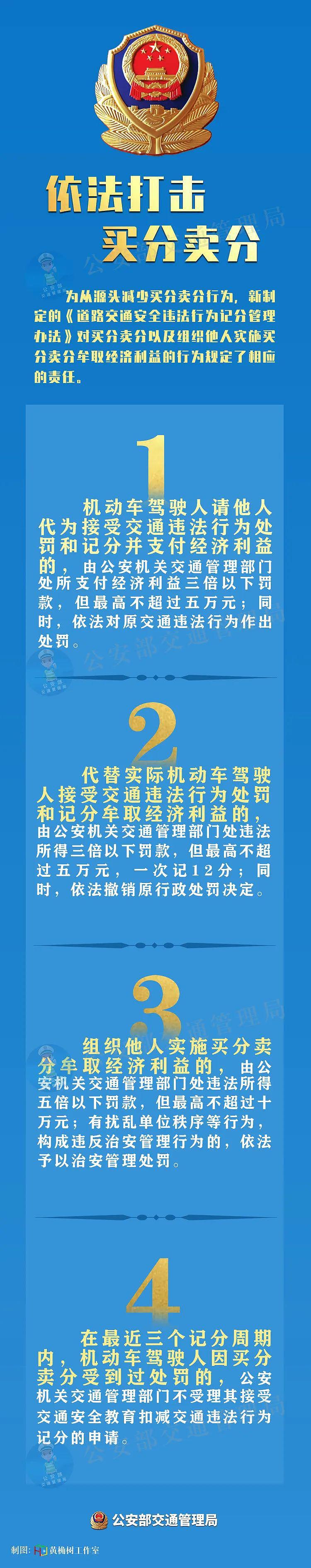 4 月 1 日起，这种行为最高罚 10 万！ - 1