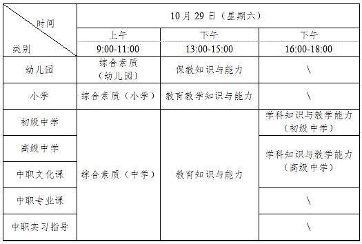 注意！湖南省 2022 年下半年中小学教资考试 9 月 2 日开始报名 - 1