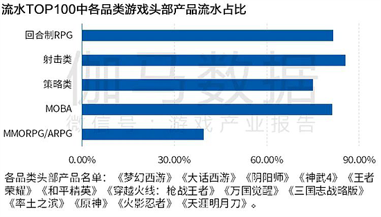 Newzoo伽马数据发布全球移动游戏市场中国企业竞争力报告 - 21