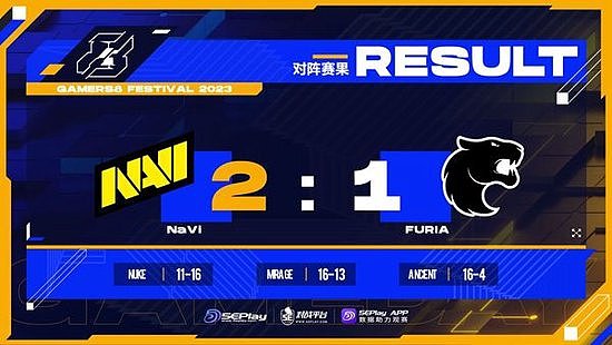 Gamers8 2023：惊险取胜！NaVi 2-1 FURIA - 1