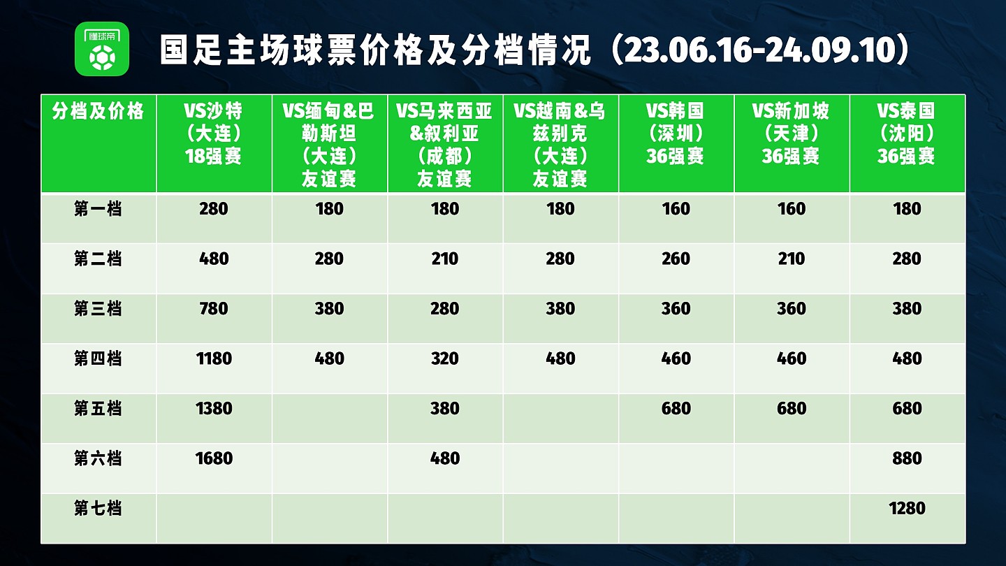 一家之言丨看一场国足顶看一年中超，值么 - 3