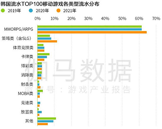 Newzoo伽马数据发布全球移动游戏市场中国企业竞争力报告 - 40