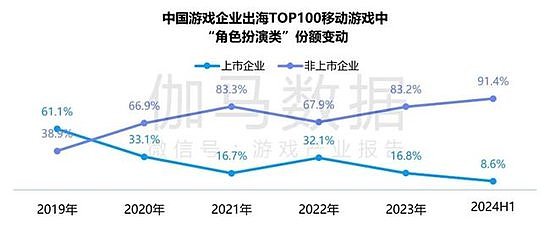 竞争力报告：中国占全球头部上市游戏企业34%，但价值被低估 - 37