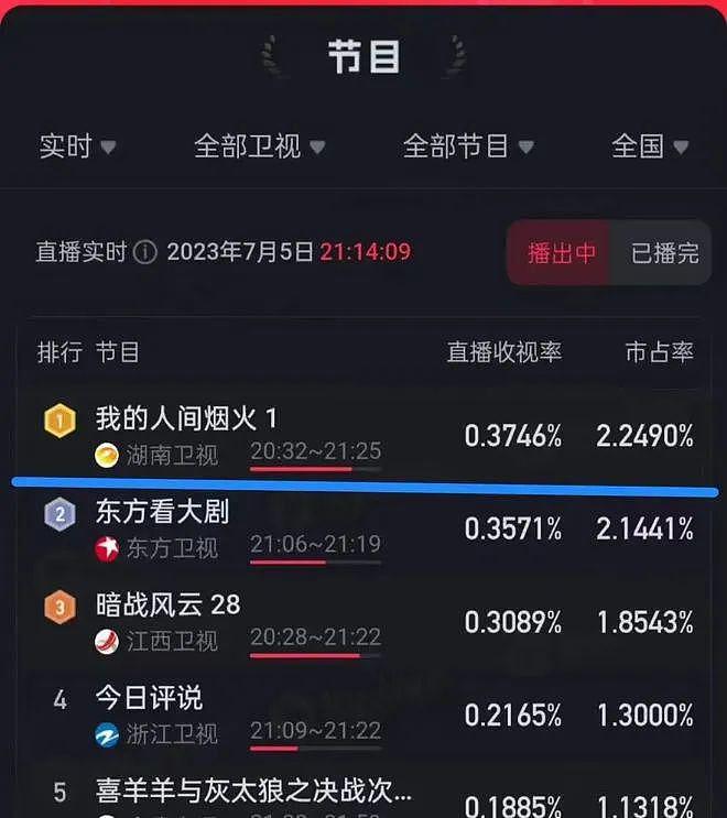 剧组情侣曝光，又被全网嘲？ - 2