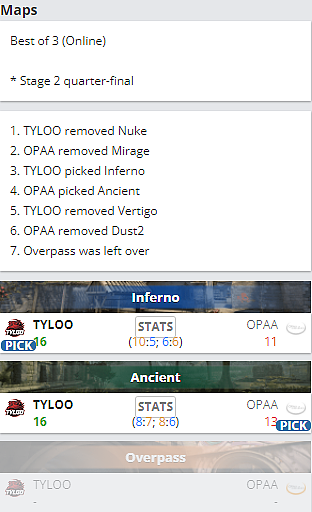 William Hill Cup 2021：TYLOO 2-0战胜OPAA - 2