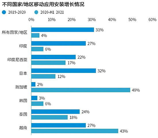 Newzoo伽马数据发布全球移动游戏市场中国企业竞争力报告 - 91