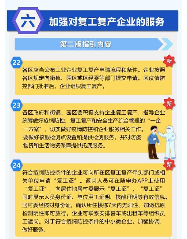 上海首批建工复工复产“白名单” 含腾讯、阿里、中芯国际等 - 4