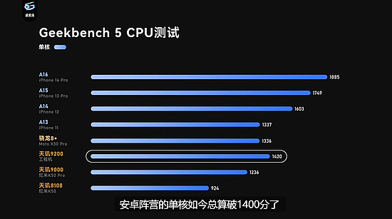 天玑9200实测成绩：CPU单核成绩突破1400分，堪称安卓芯皇 - 2