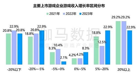 竞争力报告：中国占全球头部上市游戏企业34%，但价值被低估 - 12