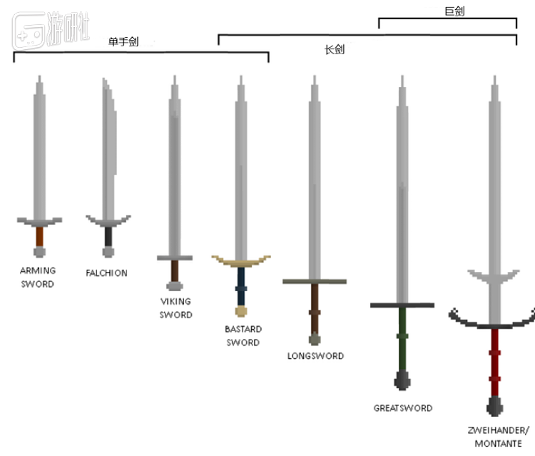 真实世界中剑的简单分类图