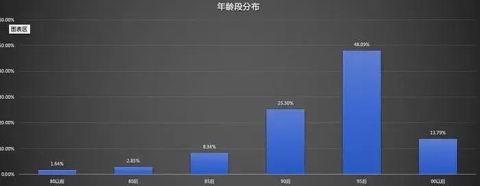 二手玫瑰，更适合中国宝宝的摇滚故事？ - 12