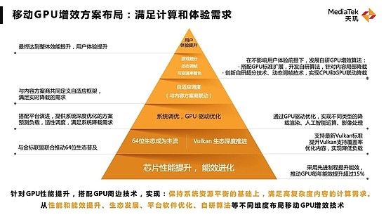 联发科天玑再度祭出多项游戏技术大招，旗舰机玩家：冲就是了！ - 3