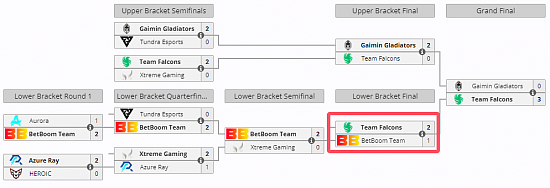 【剑雪封喉天下DotA】TI13战队巡礼——BB战队 - 14