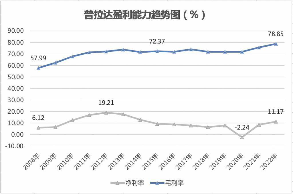 Prada 的危险代言人 - 9