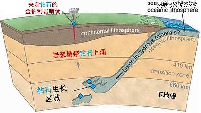 钻石垄断被打破？中国年均培育300万克拉钻石，河南功劳最大 - 5