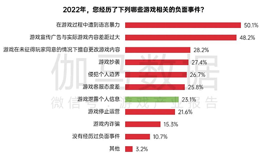 中国游戏企业社会责任报告：指数连续四年增长 未保贡献多 语言暴力需关注 - 57